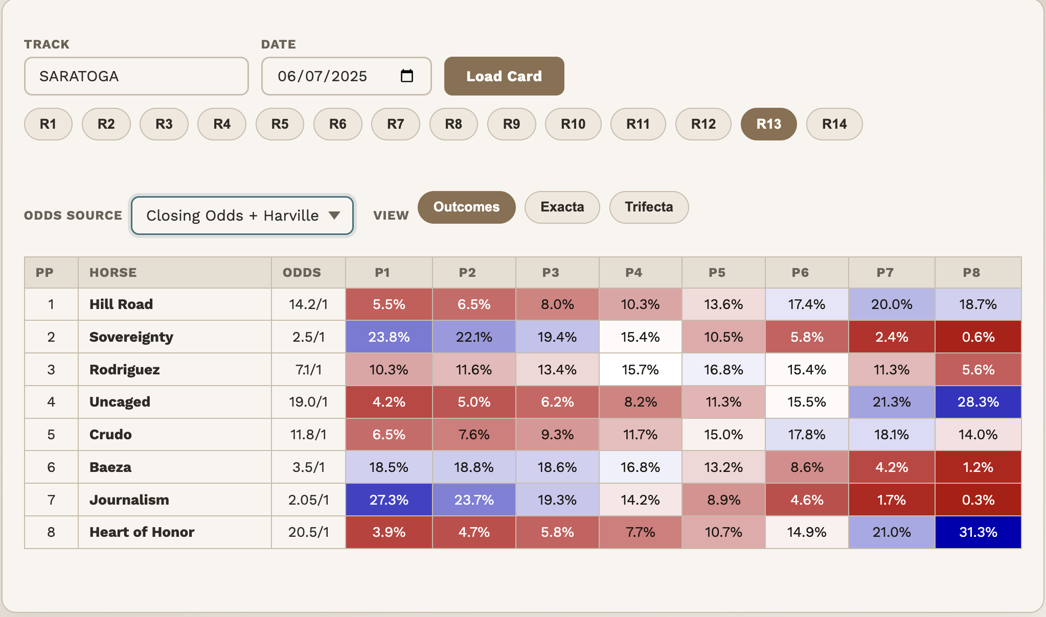 Harville finishing-order probabilities for the 2025 Belmont Stakes