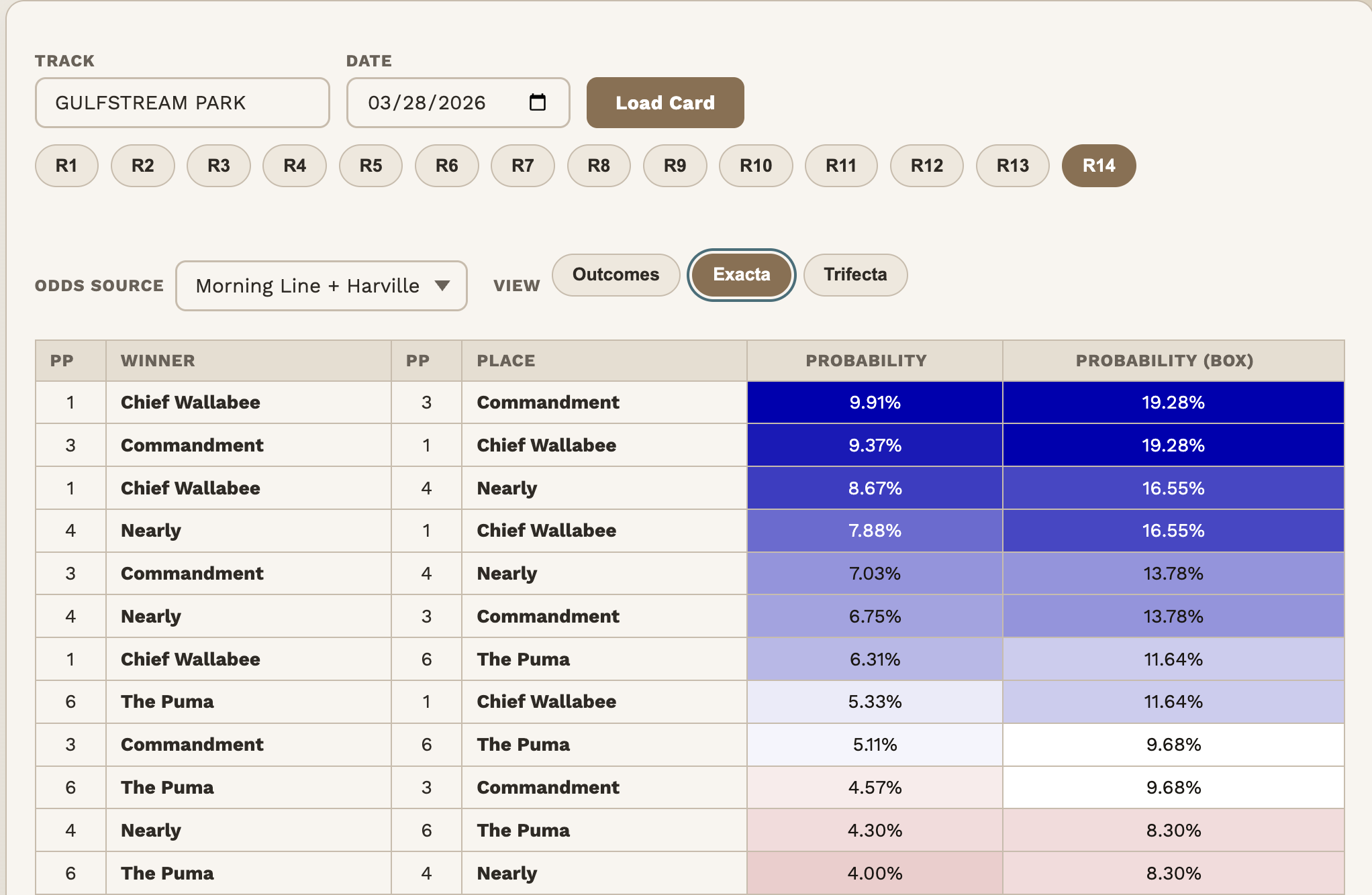 Exacta Probabilities
