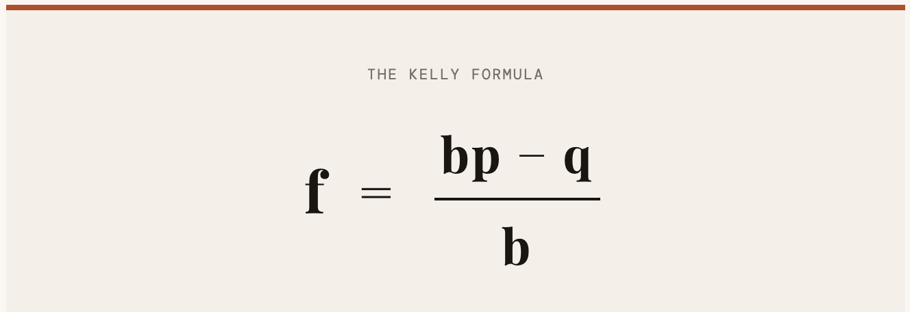 Kelly Bet Sizing