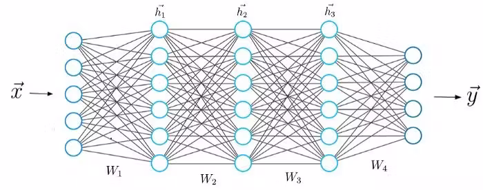 Data Science
